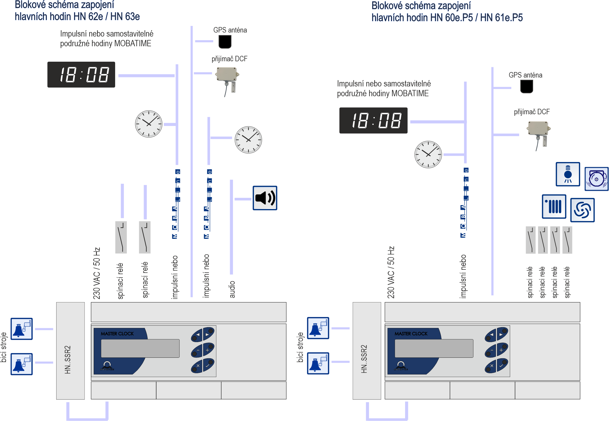 SCHEMA_HN_62-63_P5CZ_210224